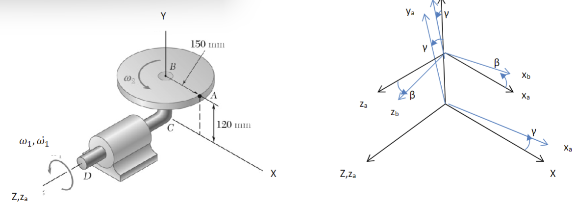 Solved Arm BCD Rotates About The Z Axis With Angular | Chegg.com