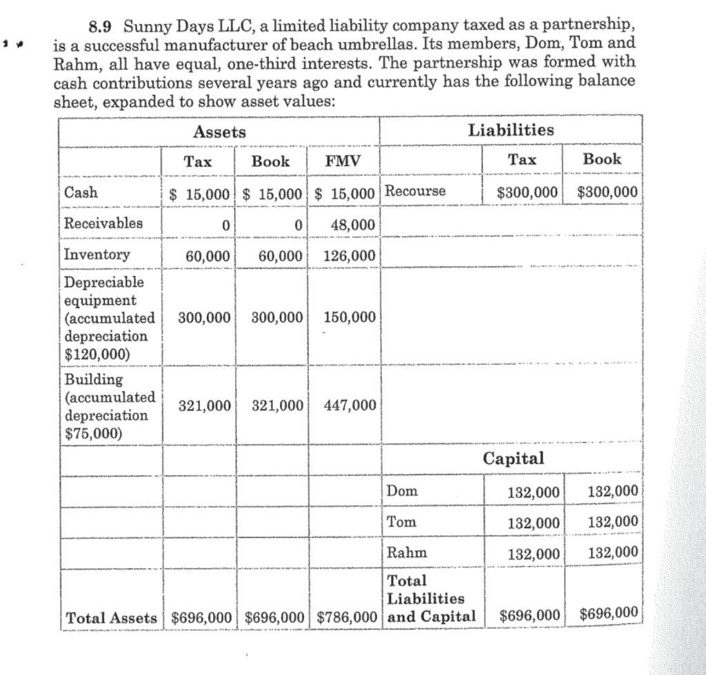 solved-8-9-sunny-days-llc-a-limited-liability-company-taxed-chegg