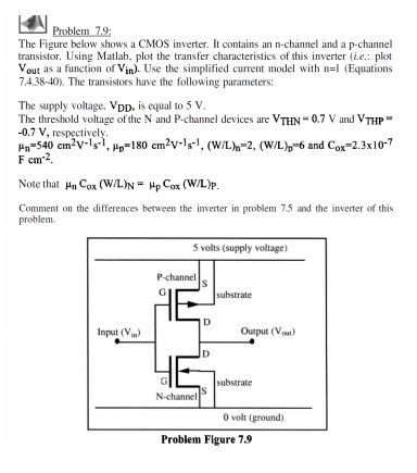 Problem 79 The Figure below shows a CMOS inverter. It | Chegg.com