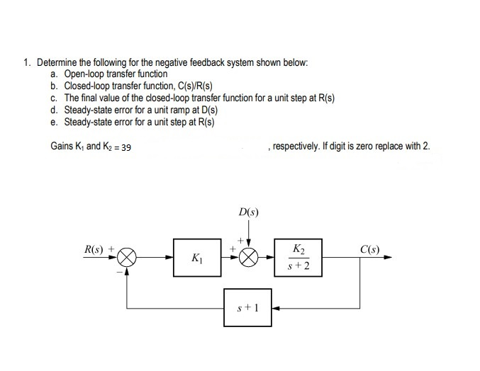 Solved 1. Determine the following for the negative feedback | Chegg.com