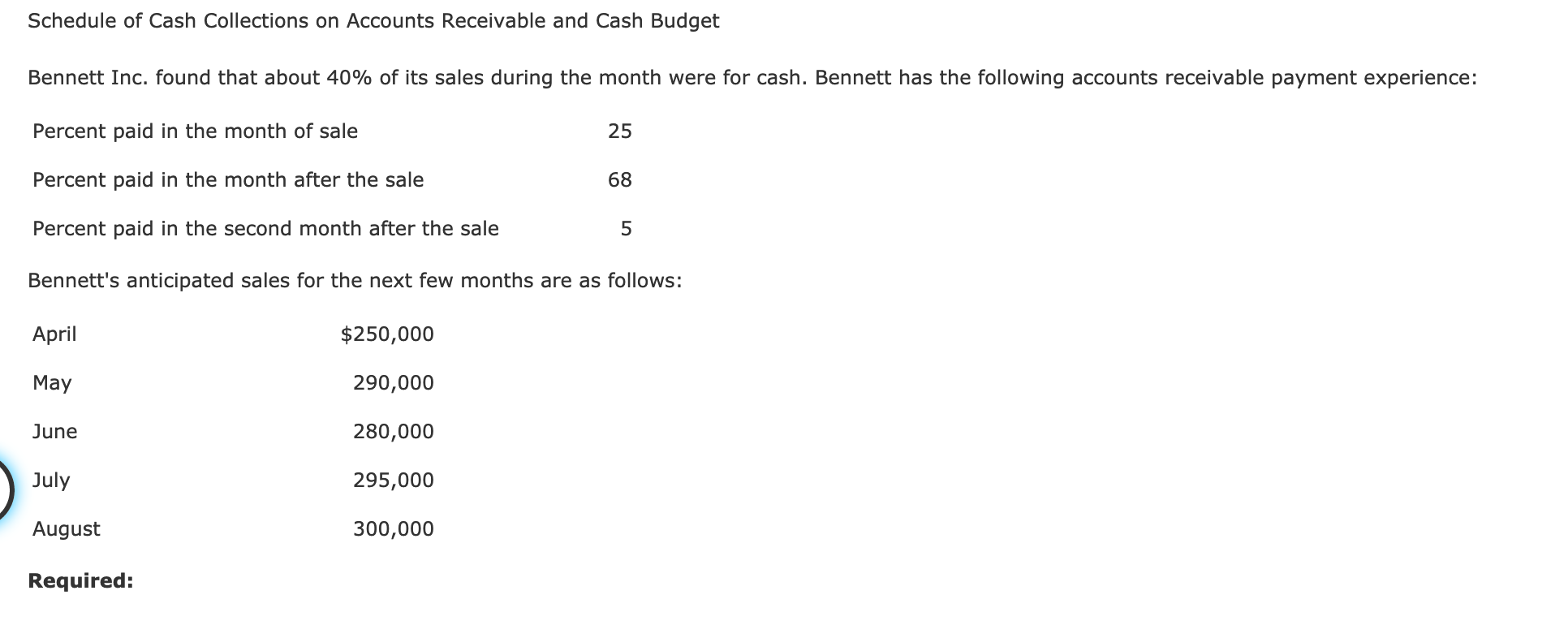 liberis cash advance