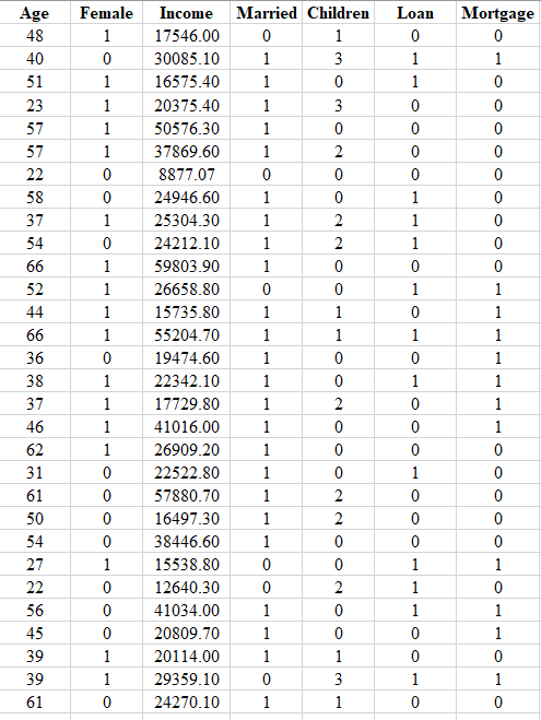 Solved Apply k-means clustering with values of k= 2, 3, 4, | Chegg.com