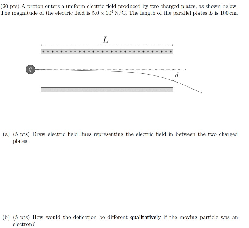 Solved 20 pts) A proton enters a uniform electric field | Chegg.com