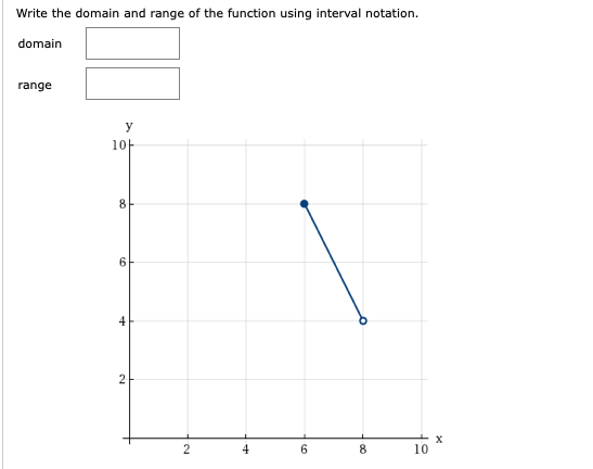 Solved Write the domain and range of the function using | Chegg.com
