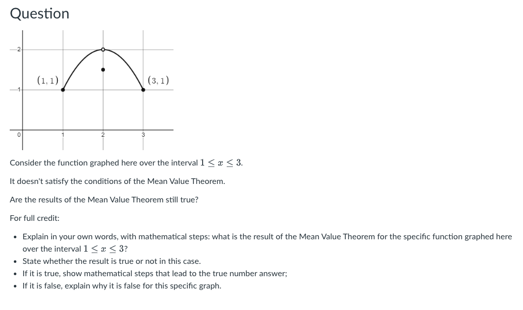 Solved Question Consider the function graphed here over the | Chegg.com