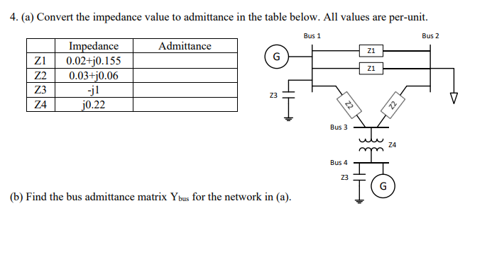 Solved 4. (a) Convert the impedance value to admittance in | Chegg.com