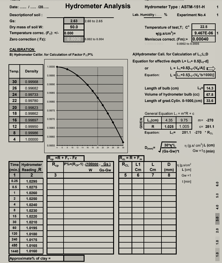 Solved Date......... /20..... Hydrometer Analysis