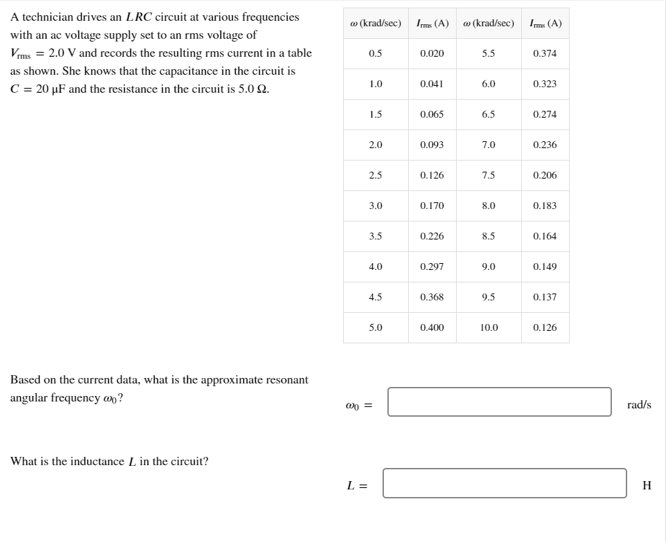 Solved (krad/sec) Irms (A) (krad/sec) Irms (A) A Technician | Chegg.com