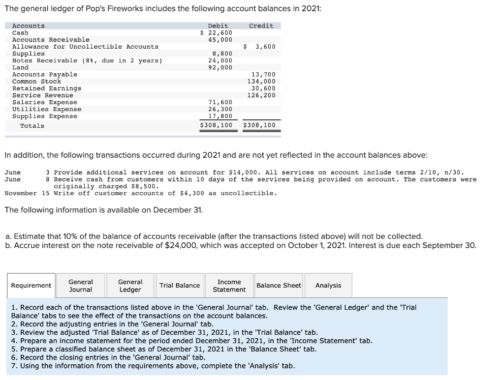 Solved The general ledger of Pop's Fireworks includes the | Chegg.com