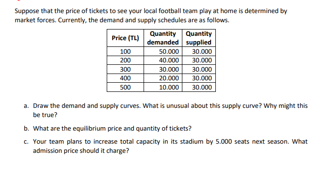 Solved Suppose that the price of tickets to see your local | Chegg.com