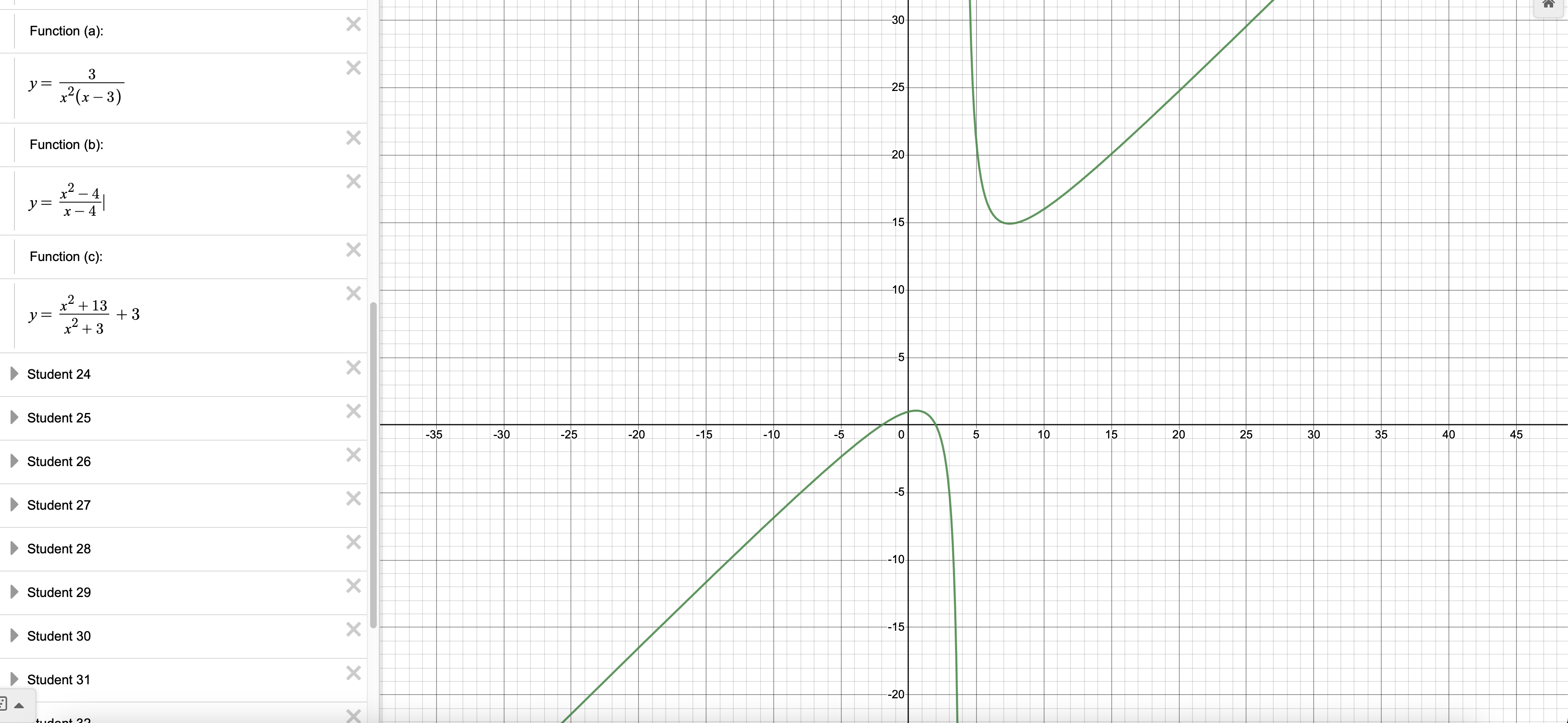 solved-for-the-function-y-x-2-4-x-4-plot-the-tangent-chegg