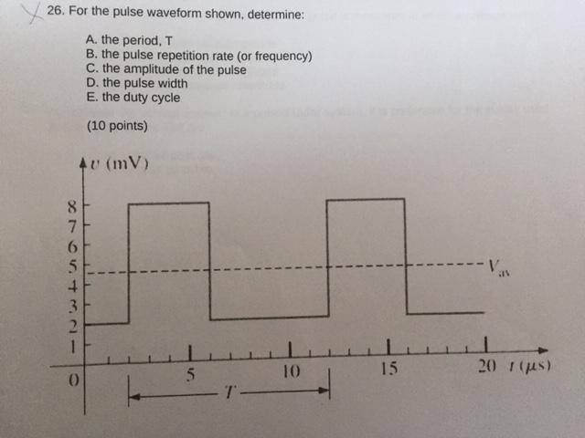 Solved 26. For the pulse waveform shown, determine: A. the | Chegg.com