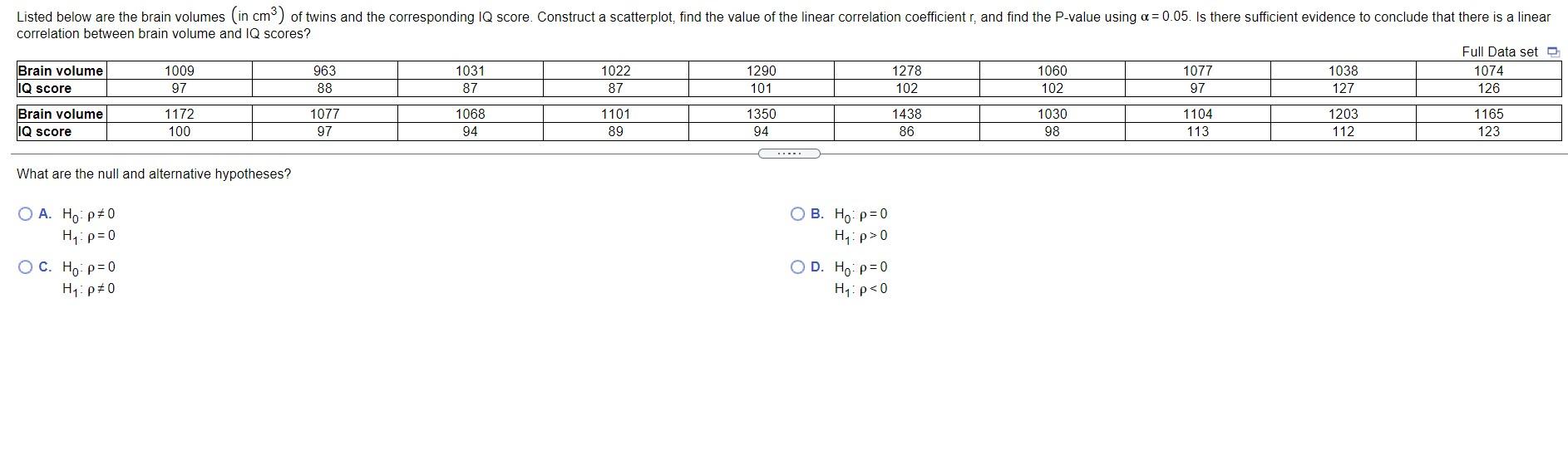 Solved Listed below are brain volumes (cm2) of unrelated