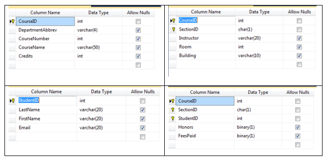 Solved Write the SQL code to create the tables STUDENT, | Chegg.com