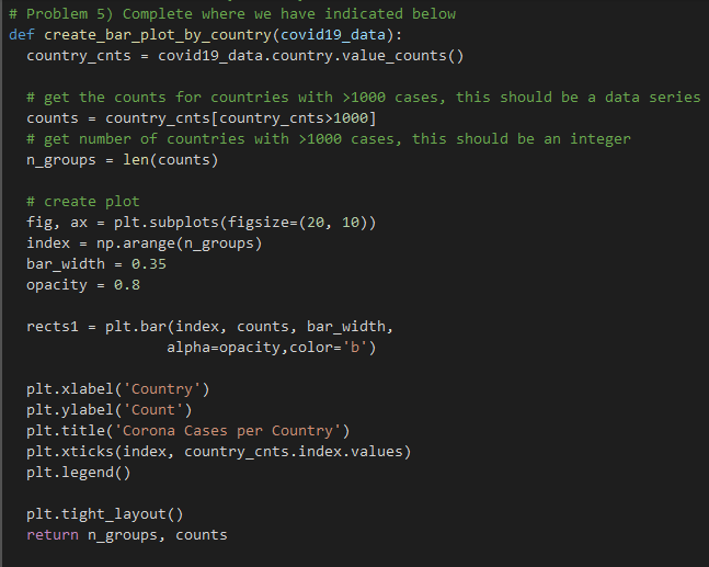 def odd_get_min_max1(dataframe,col_name): | Chegg.com