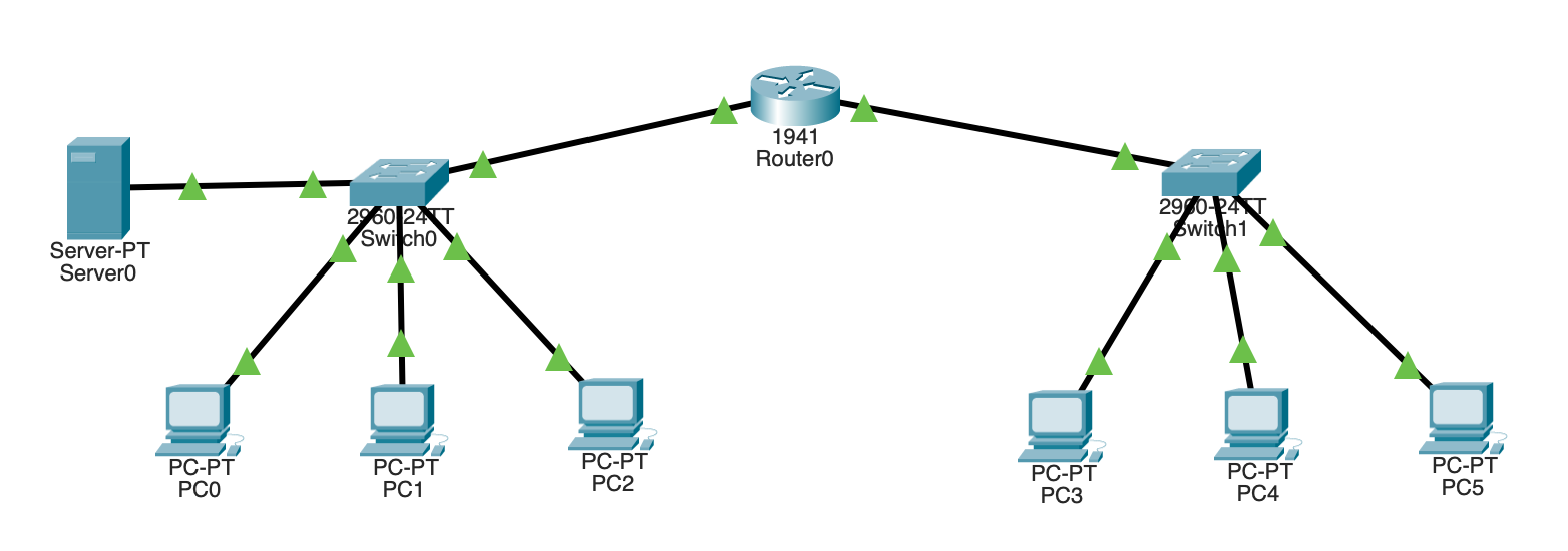 Solved Assign IP Based on the class C and Class A network to | Chegg.com