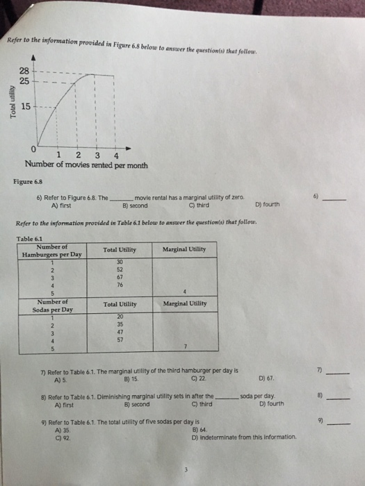 Solved Refer to the information provided in Figure 6.8 below | Chegg.com