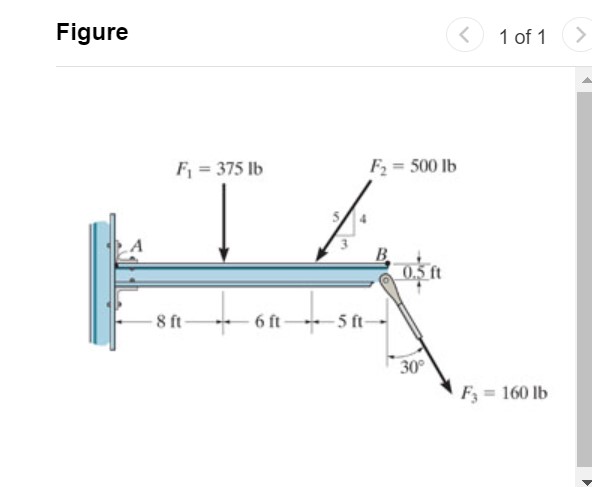 Solved Determine The Moment About Point B Of Each Of The | Chegg.com