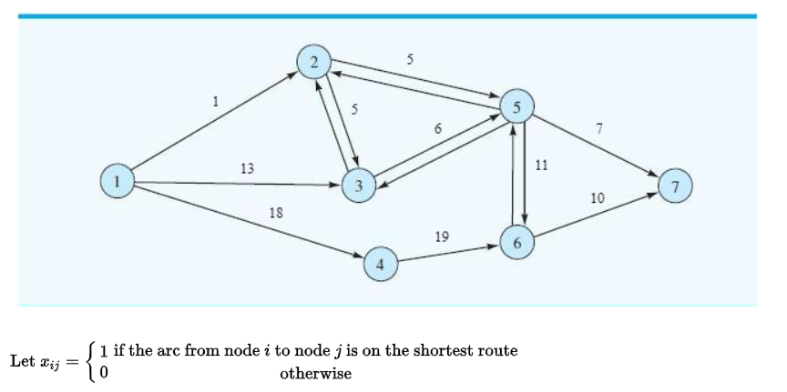 Problem 6-23 (Algorithmic) Find the shortest route | Chegg.com