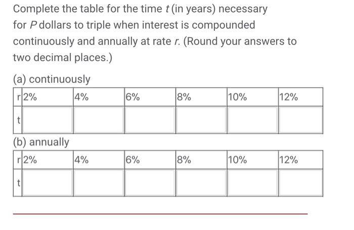 Solved Complete The Table For The Time T in Years Chegg