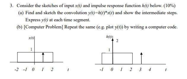 Solved 3. Consider the sketches of input x(t) and impulse | Chegg.com
