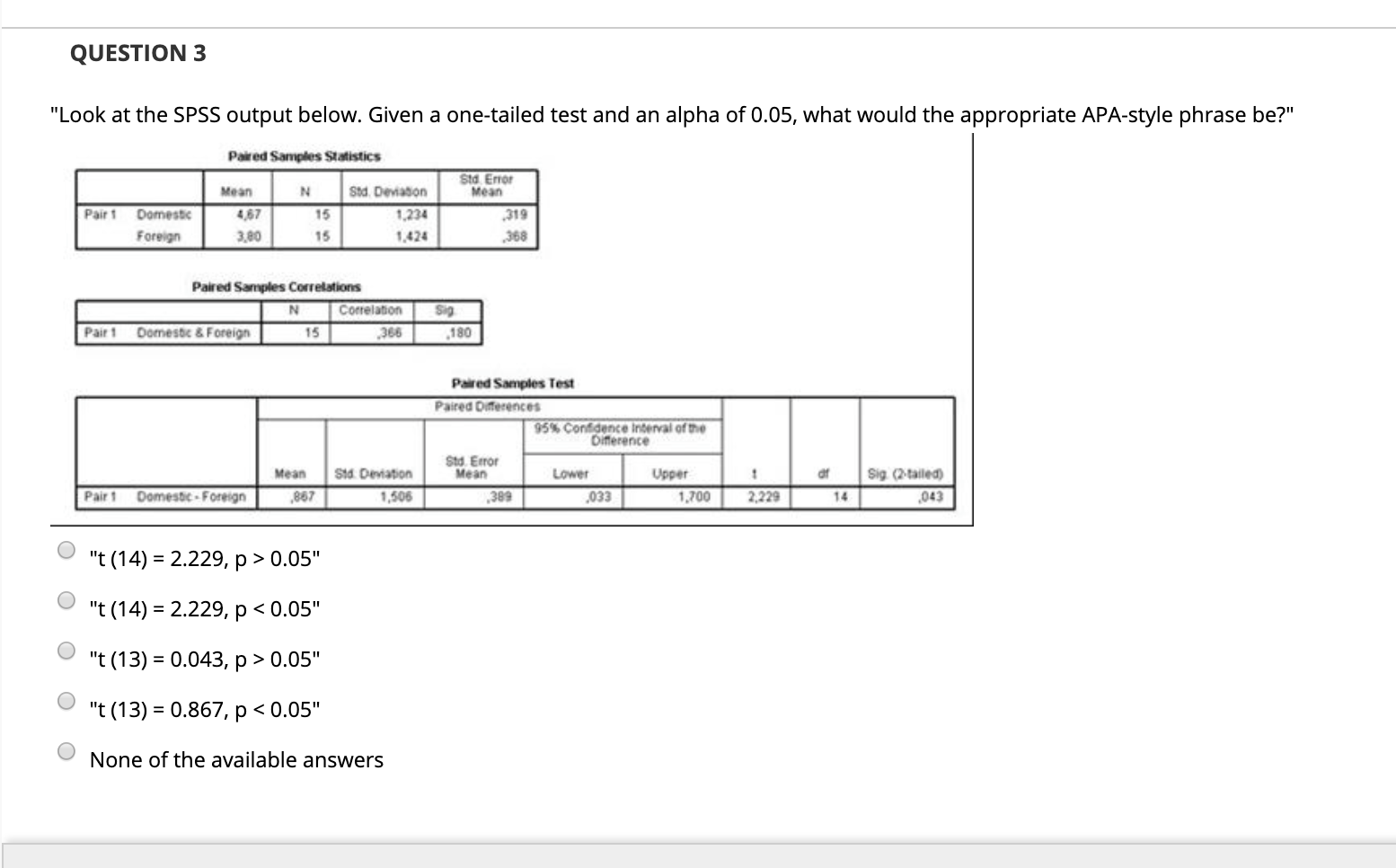 Solved QUESTION 3 "Look at the SPSS output below. Given a | Chegg.com