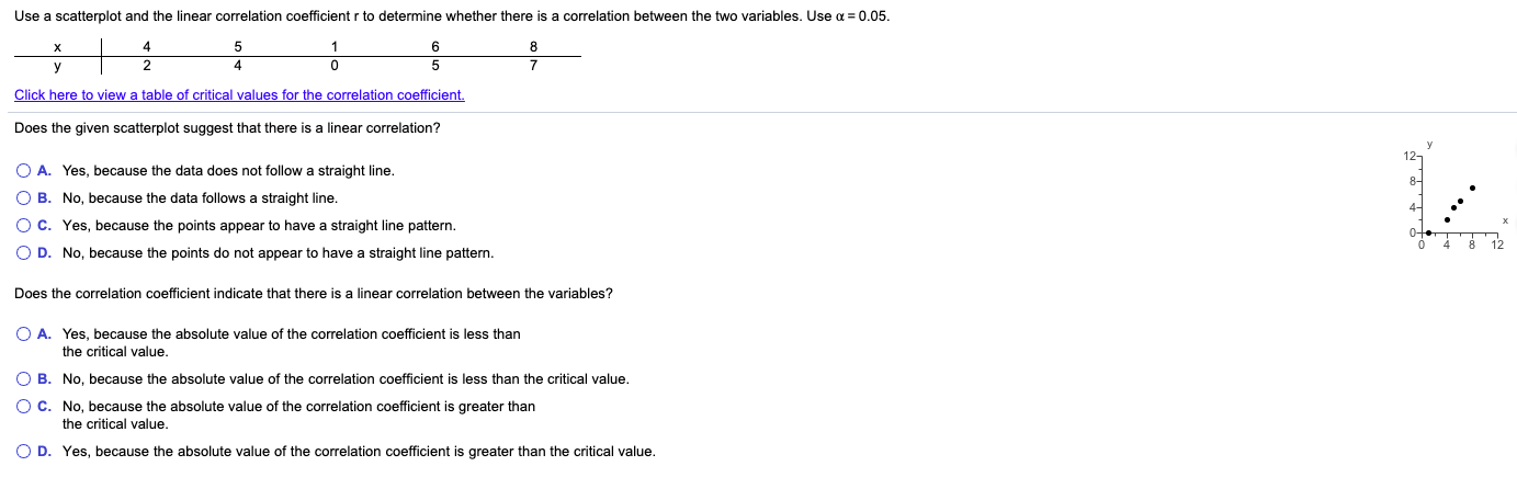 Solved Use a scatterplot and the linear correlation | Chegg.com
