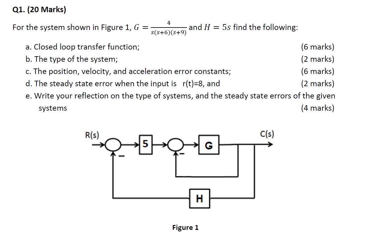 Solved Q1. (20 Marks) 4 For the system shown in Figure 1, G | Chegg.com