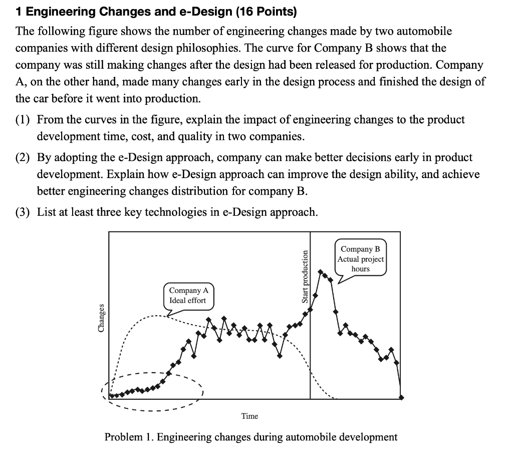 Solved 1 Engineering Changes And E-Design (16 Points) The | Chegg.com