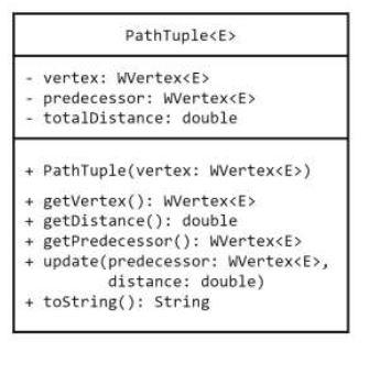 Solved Produce a Java Code : (Graph, Greedy Algorithm, | Chegg.com