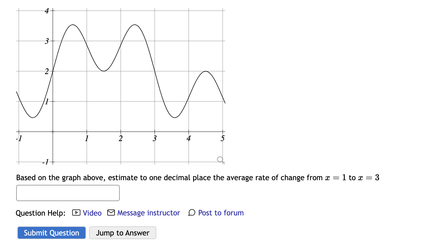 Solved Based on the graph above, estimate to one decimal | Chegg.com