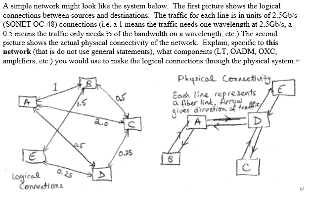 A simple network might look like the system below. | Chegg.com