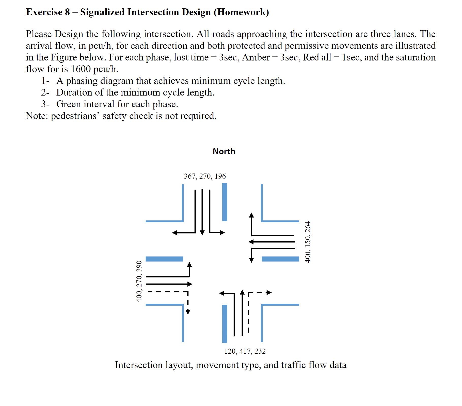 Solved Exercise 8 - ﻿Signalized Intersection Design | Chegg.com