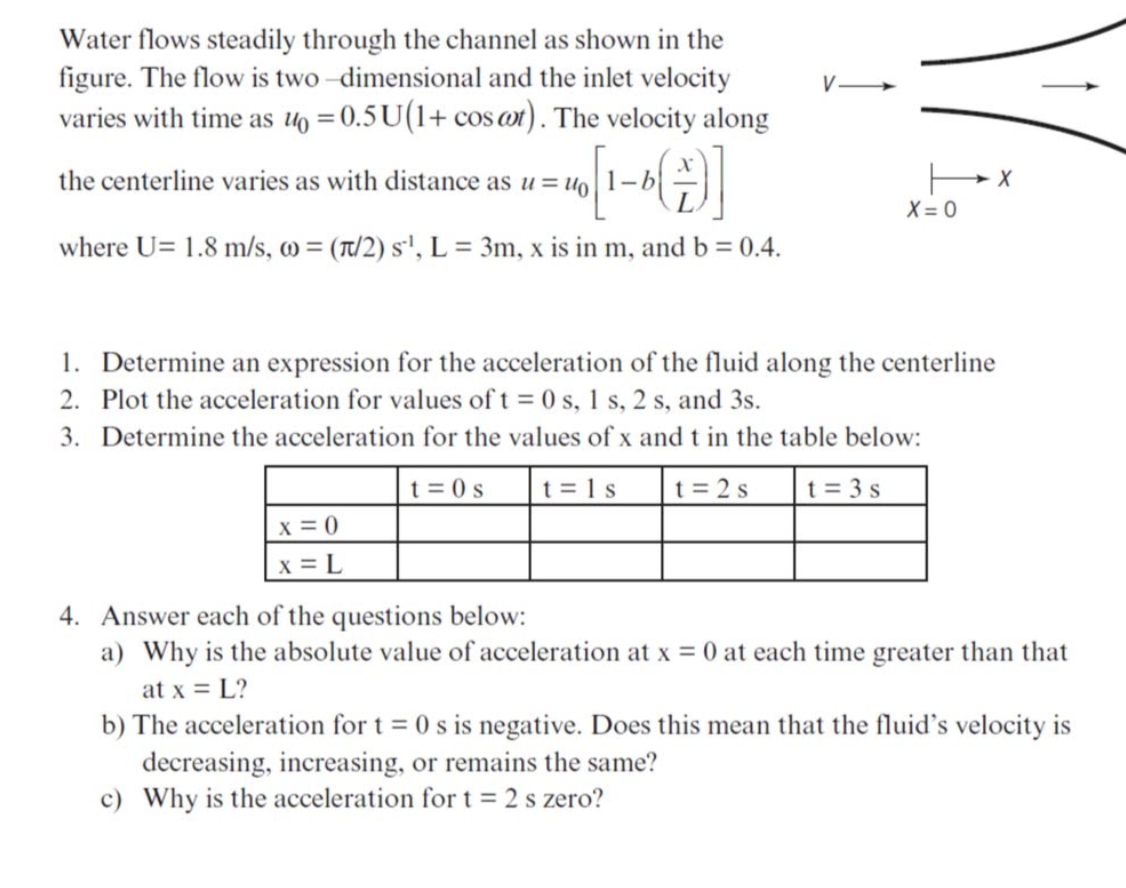 Solved Water flows steadily through the channel as shown in | Chegg.com