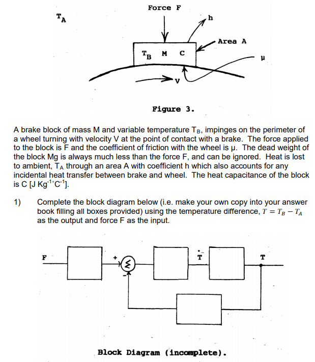 Force F Ta Area A Tb M Figure 3 A Brake Block Of Chegg Com