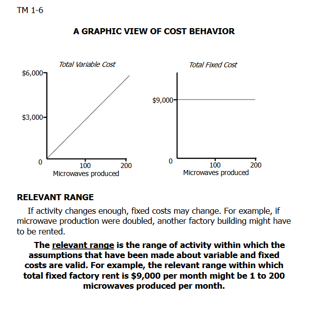 Solved Use the high-low method to answer the following | Chegg.com