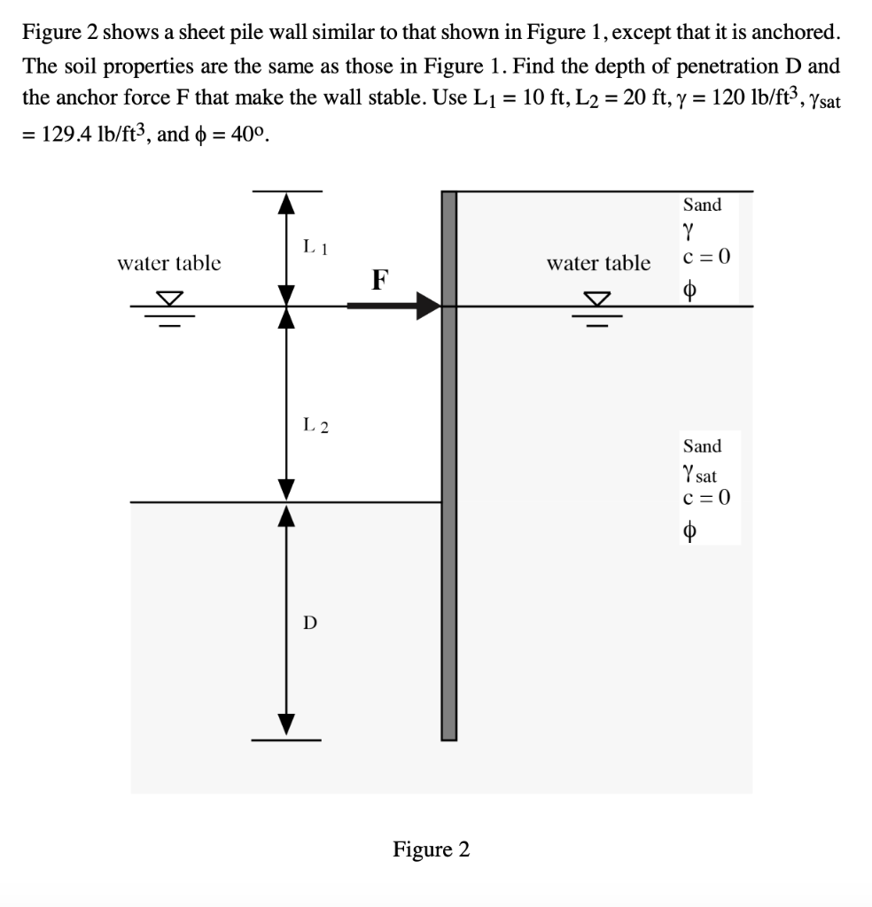 Solved Figure 2 shows a sheet pile wall similar to that | Chegg.com