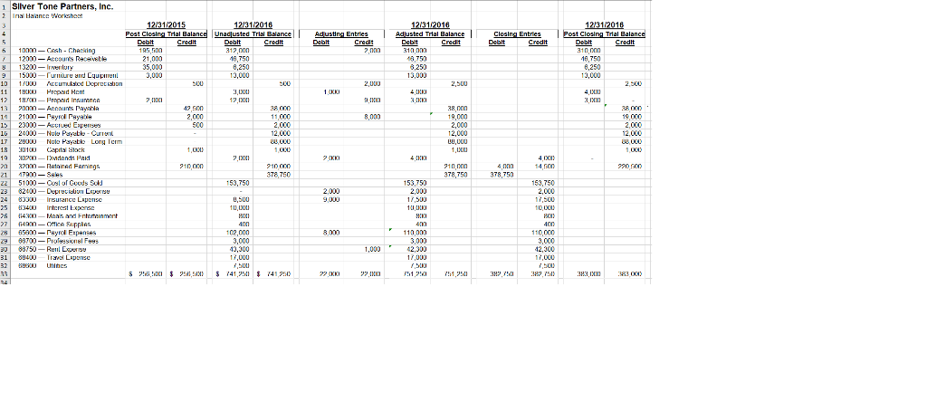 Solved Silver Tone Partners, 12/31/2015 12/31/2016 Post | Chegg.com