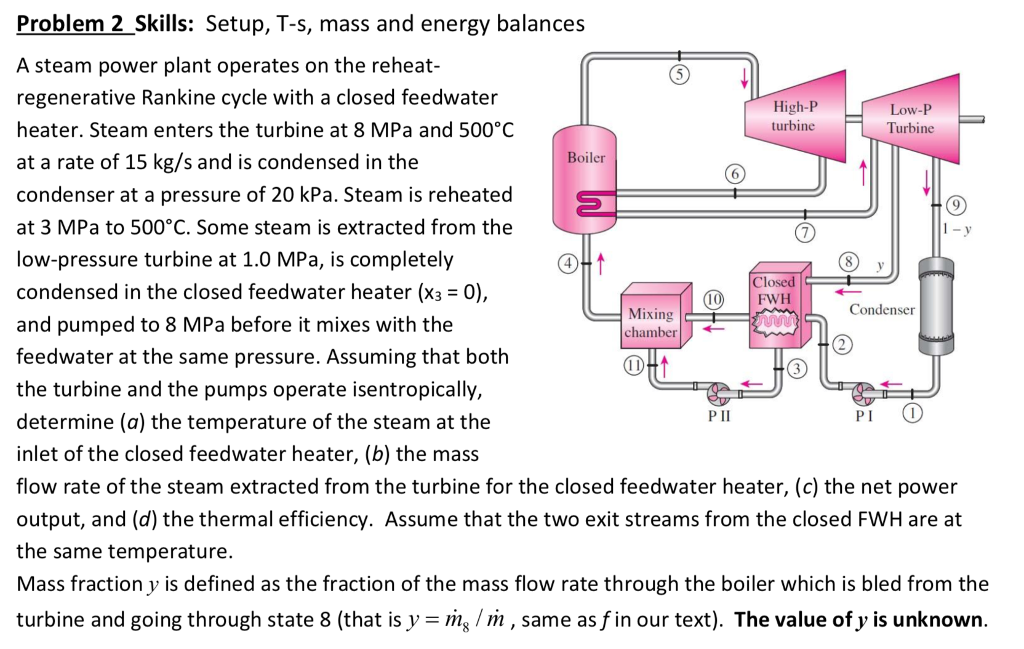 Solved Problem 2_Skills Setup, Ts, mass and energy