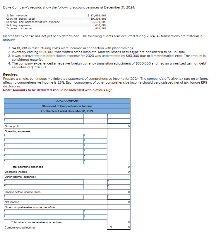 Solved Duke Company's records show the following account | Chegg.com