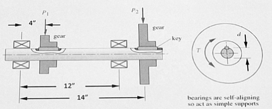 Solved The figure below shows two gears on a common shaft.