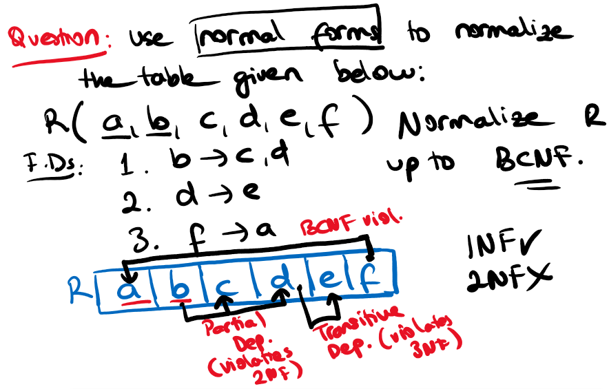 Solved Question: use Trormal forms to normalize the table | Chegg.com