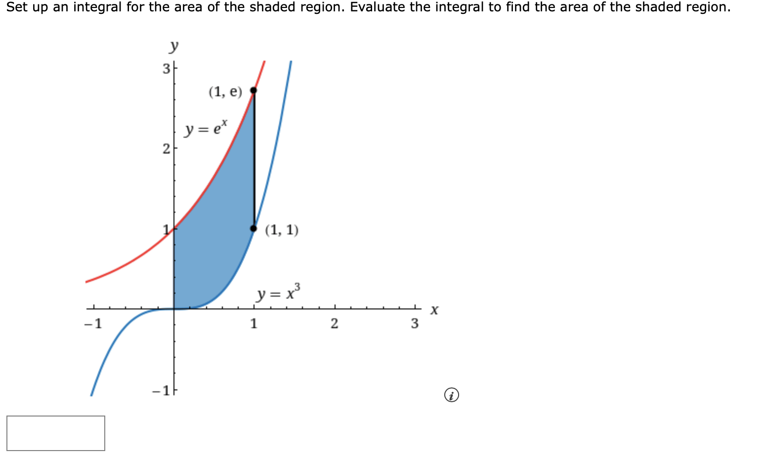 Solved Set up an integral for the area of the shaded region. | Chegg.com