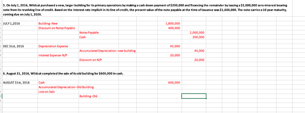 For The Sale Of The Building, How Do You Calculate 