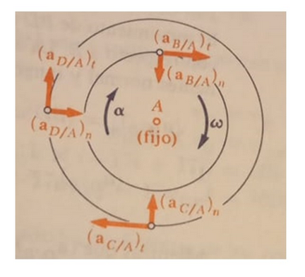 Solved A double wheel is analyzed for the accelerations of | Chegg.com