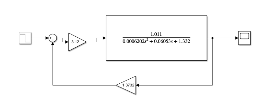 Solved 2. Design a feedback control for the DC motor system | Chegg.com