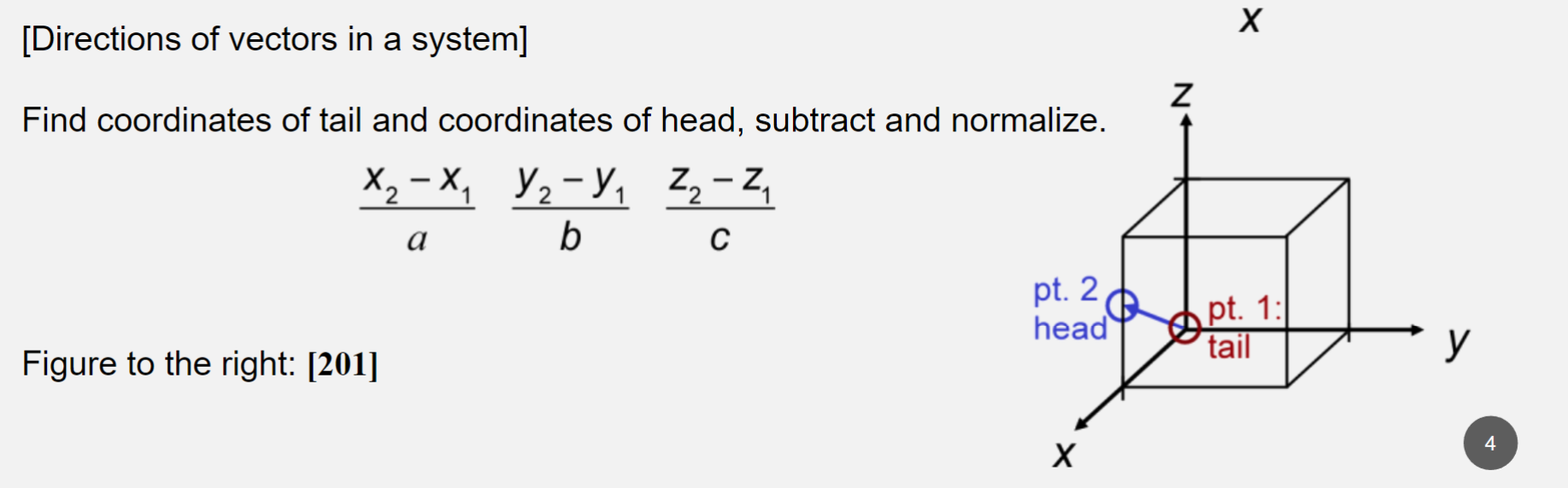 Solved [Directions of vectors in a system]Find coordinates | Chegg.com