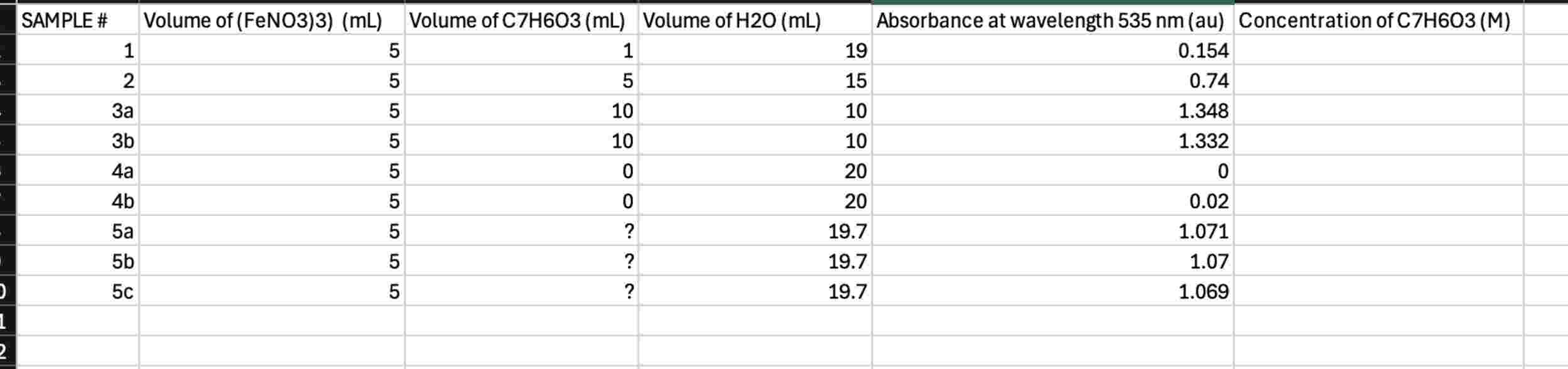 SAMPLE # Volume of (FeNO3)3) (mL) ﻿Volume of | Chegg.com