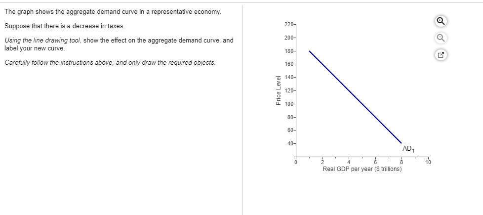Solved 220- The graph shows the aggregate demand curve in a | Chegg.com