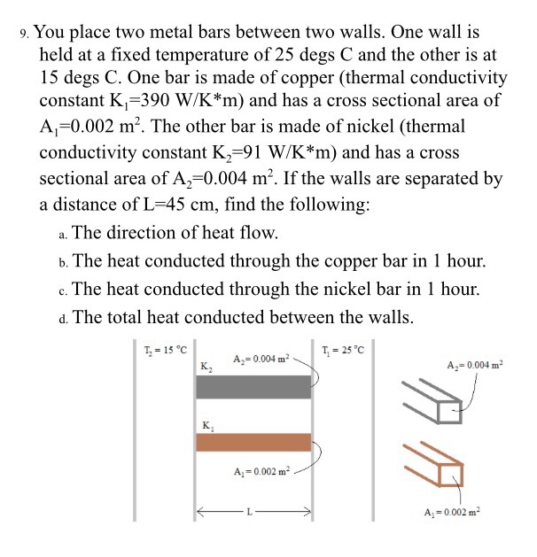 Solved You place two metal bars between two walls. One wall
